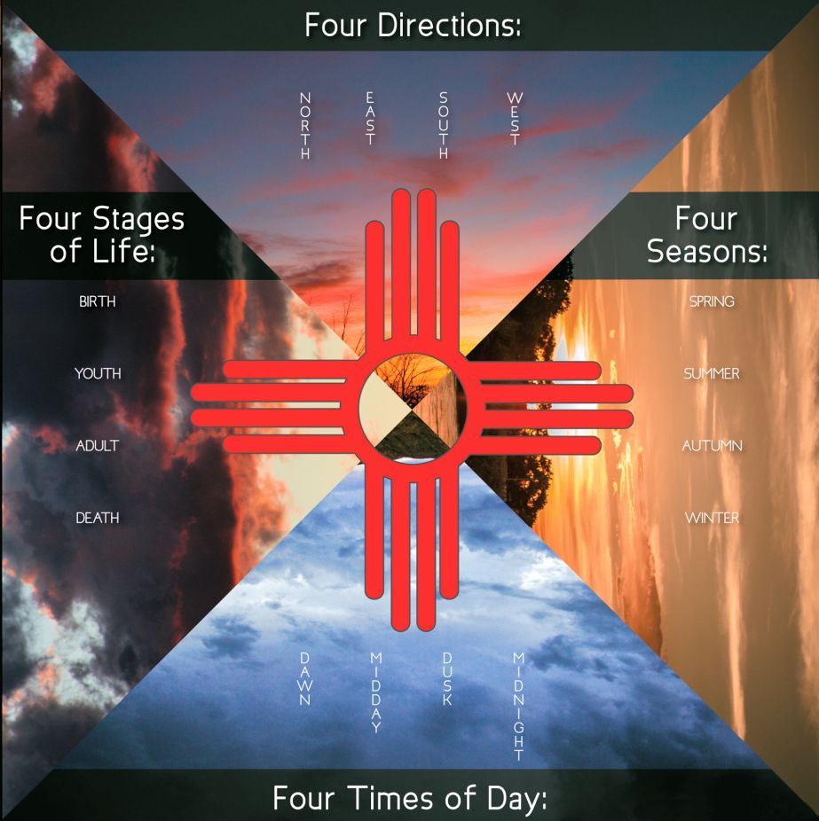 Pendentif Amérindien Symbole Zia